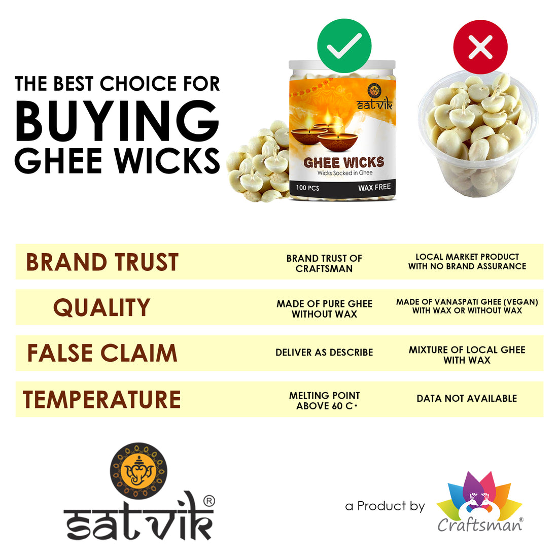 100 Pc Pure Ghee Diya Wicks (Wax Free)